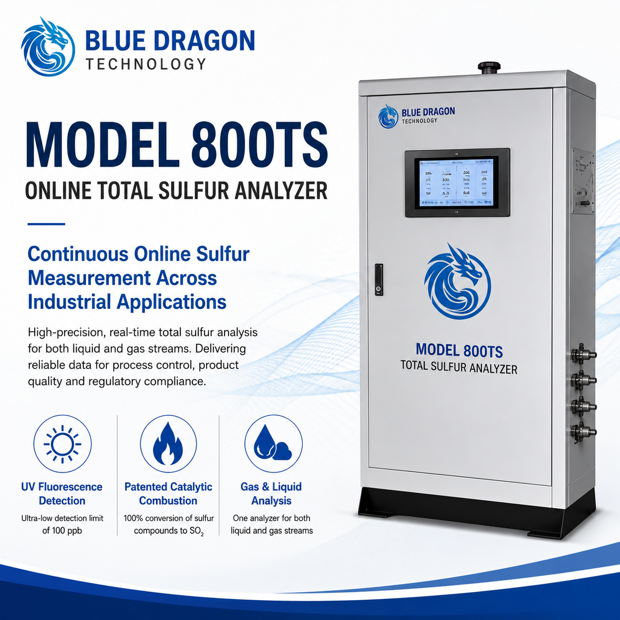 Blue Dragon Model 800TS Online Total Sulfur Analyzer for continuous sulfur measurement in industrial gas and liquid process streams