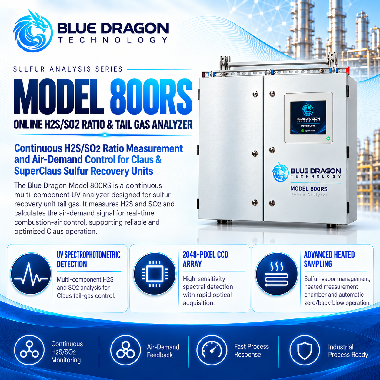 Model 800RS Online H₂S/SO₂ Ratio & Tail Gas Analyzer