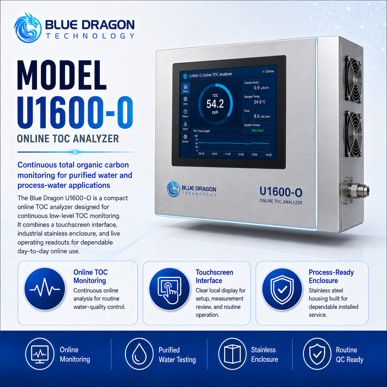 Model U1600-O Online TOC Analyzer